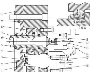 【兆恒機(jī)械】發(fā)動(dòng)機(jī)軸類(lèi)部件加工時(shí)的卡盤(pán)選型和維護(hù)
