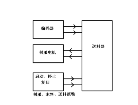 【兆恒機械】NC送料機細節(jié)上的改進主要表現在哪些方面？