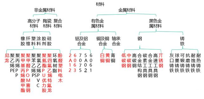 【兆恒機械】非標設備機械設計中最常用的材料你了解嗎？